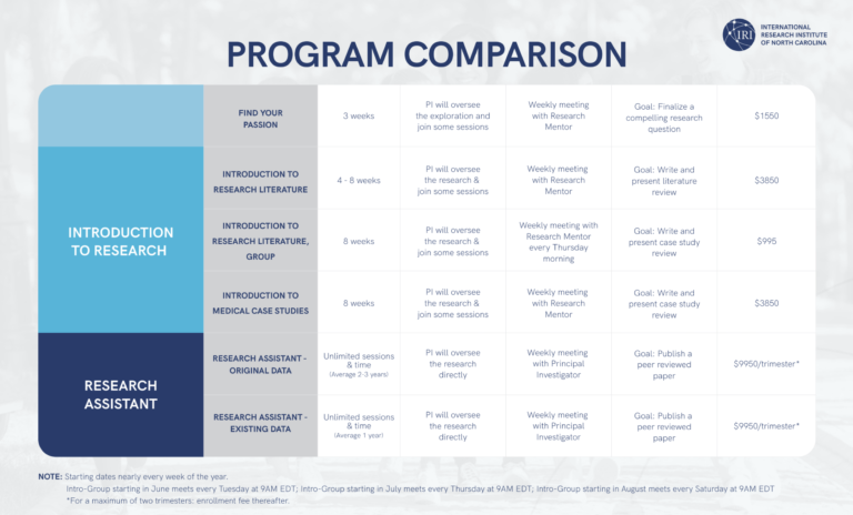 IRI-NC program details