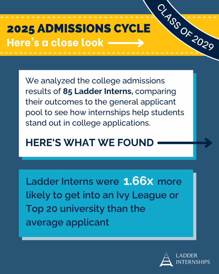 Ladder Internships overview