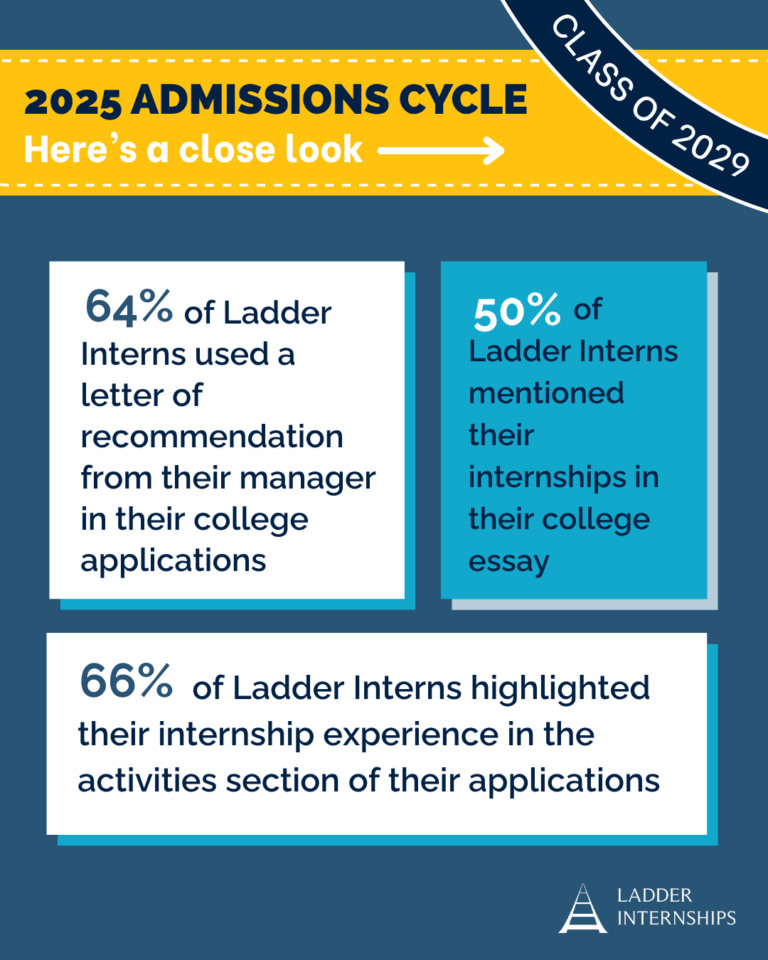 Ladder Internships details