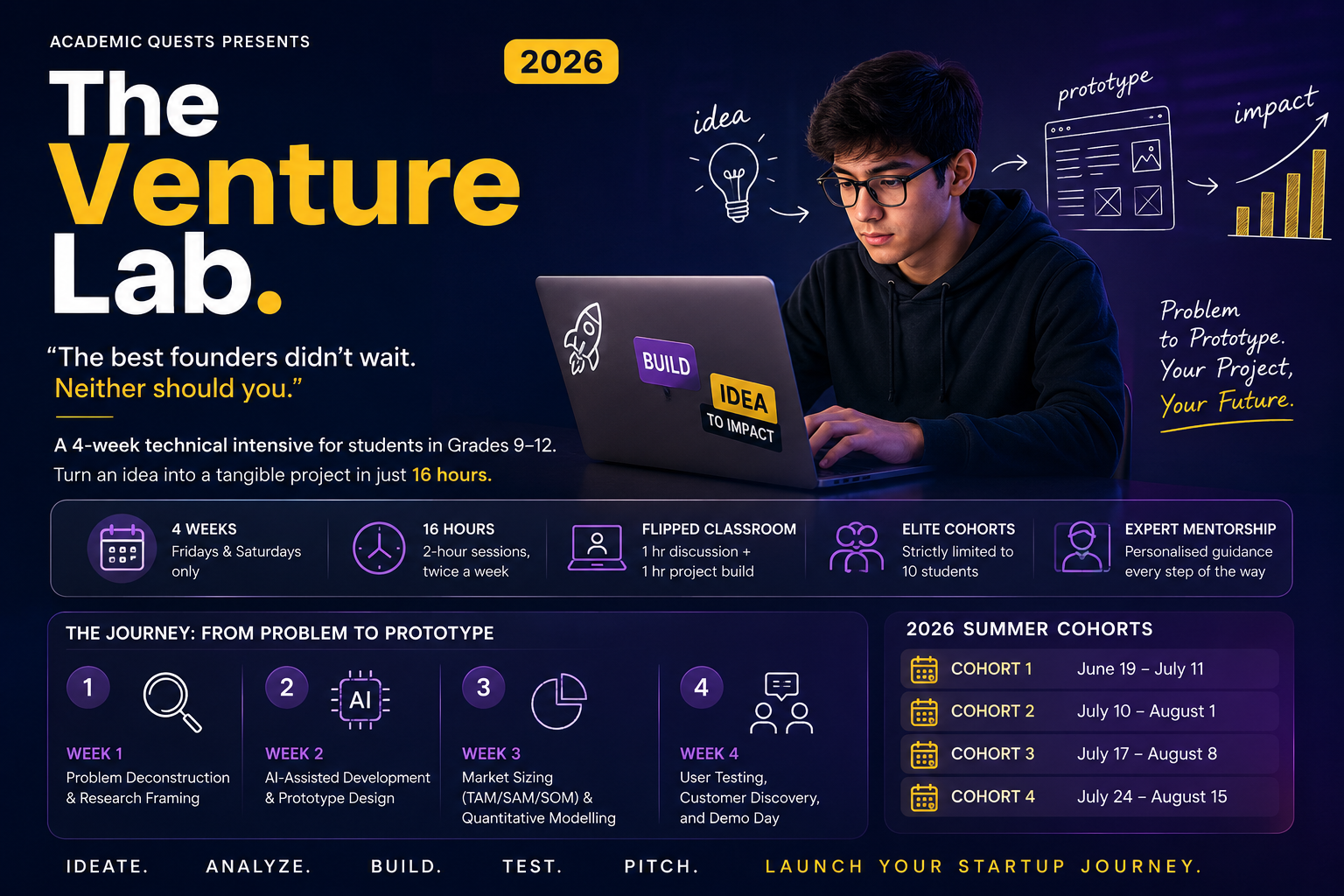 Overview of The Venture Lab program